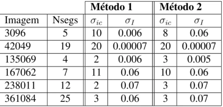 Tabela 4.1: Valores do número de segmentos, do 