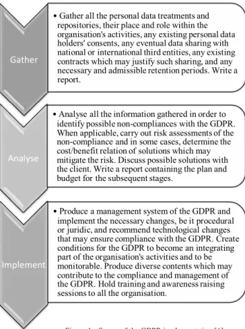 Table 2 below lists the phased activities which support the  Accountability Life Cycle