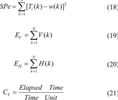 Table 2 Genetic algorithm settings  Population size  100  Mutation probability  0.1  Crossover probability  0.75  Selection strategy  Tournament 