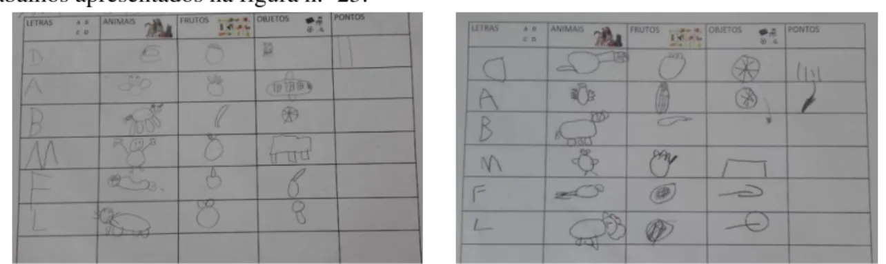 Figura 23 - Registo gráfico do jogo do STOP