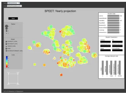 Fig. 4. Screenshot of the ’yearly projection’ visualisation tool.