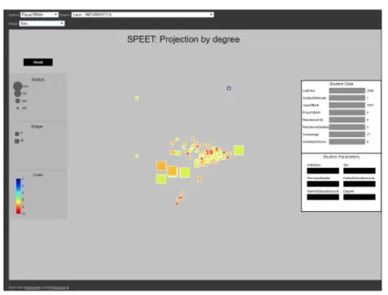 Fig. 5. Screenshot of the ’projection by degree’ visualisation tool.