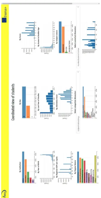 Fig. 3. Screenshot of the ’coordinated view’ visualisation tool.