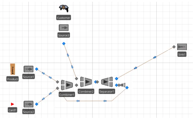 Figure 1. Simple model example.