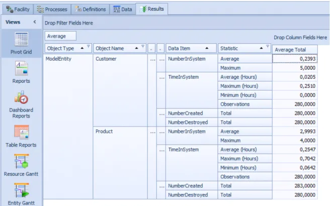 Figure 3. Results tab in Simio. 