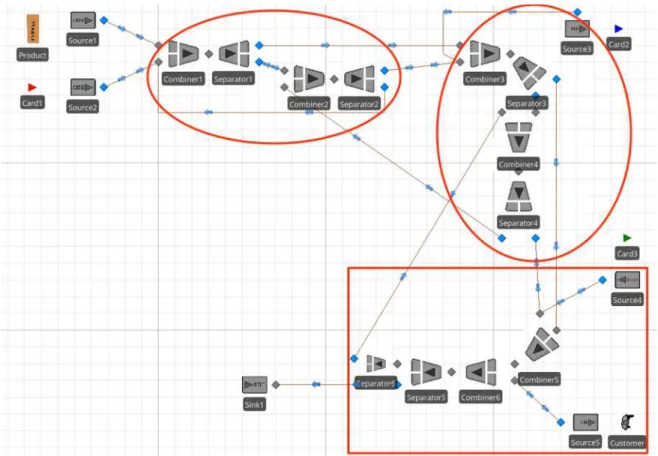 Figure 4. Complex simulation model. 