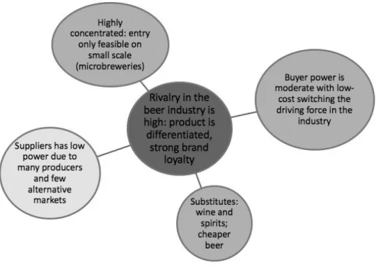 Figure 4.   Porter’s five strengths Source: Author’s own elaboration. 