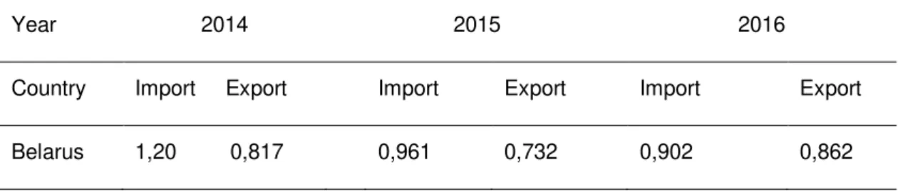 Table 10. Export and import volumes (in 1,000 hl) 