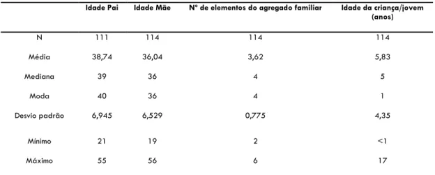 Tabela 2 - Caraterização da população em estudo quanto à idade dos pais, nº de elementos do agregado familiar e idade da  criança/jovem
