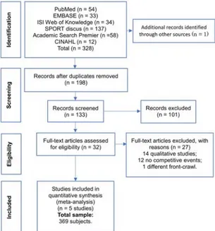 Figure 1. Flowchart of the systematic literature search.