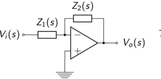 Figura 3: Estrutura SAB inversora.