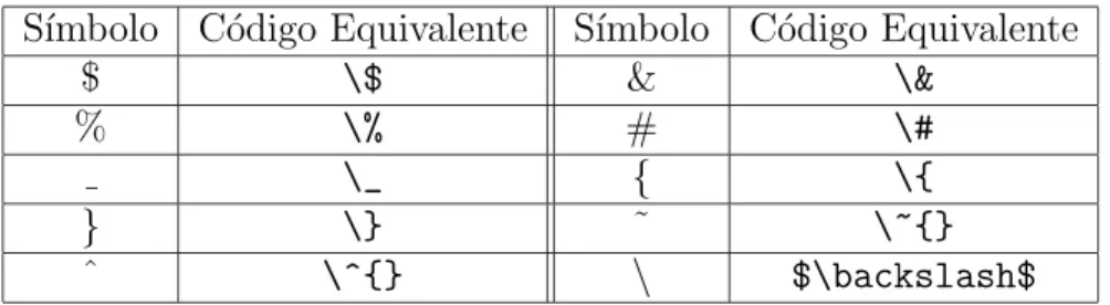 Tabela 1.4: Caracteres Especiais