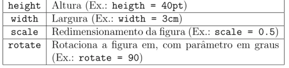 Tabela 3.1: Op¸c˜oes do includegraphics