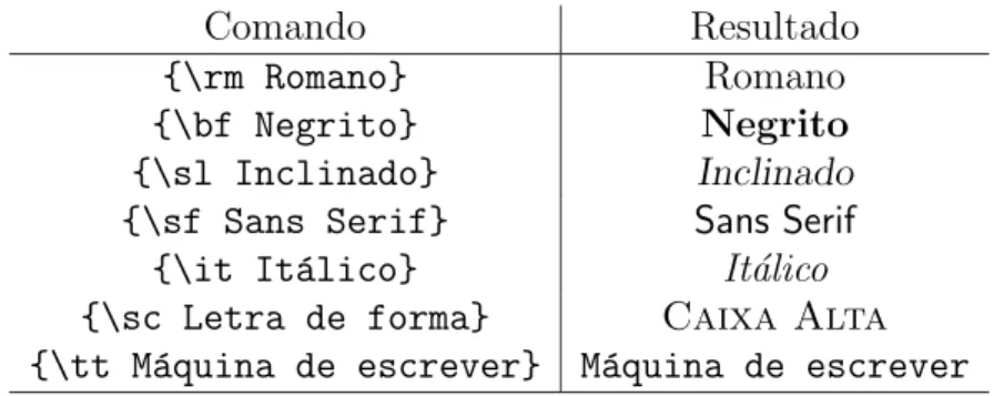 Tabela 1.1: Tipos de Letras