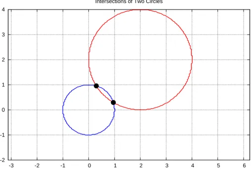 Figure 5: two circles