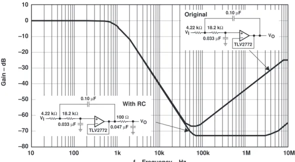 Figure 13. Sallen-Key Butterworth Filter With RC Added in Series With the Output