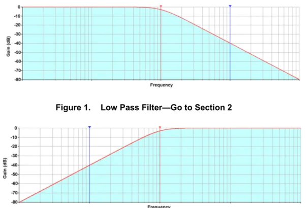 Figure 2.  High Pass Filter—Go to Section 3