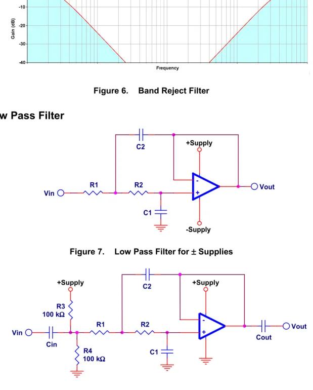 Figure 7.  Low Pass Filter for ± ± ± ± Supplies