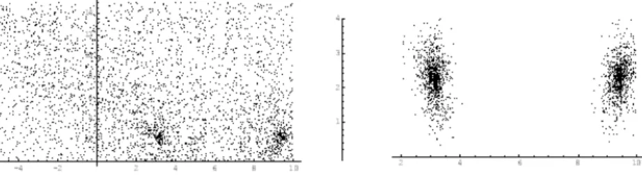Figure 1 shows the accepted points provided by the SSA variant on the Branin test function for both cases