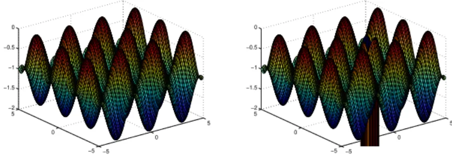 Fig. 4 Plot of f(x) (left) and f 2 (x) (right) in Example 2.