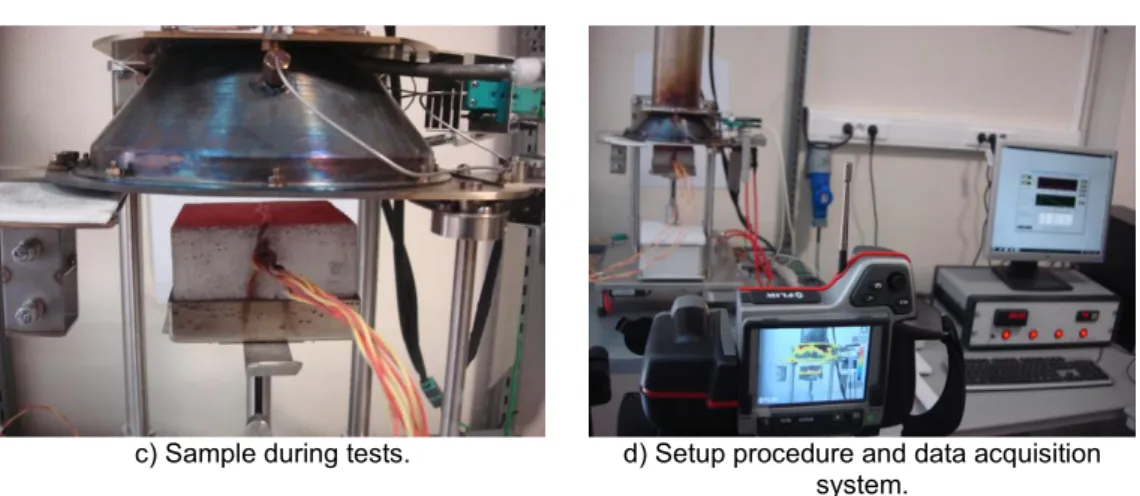 Figure 2: Test model and instrumentation. 