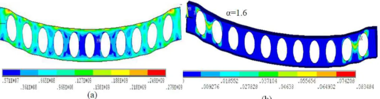 Figure  17. Cellular beam CELL11 (η=0.6): (a) Stress contour, (b) Failure due to Vierendeel  bending (von Mises plastic strains) 