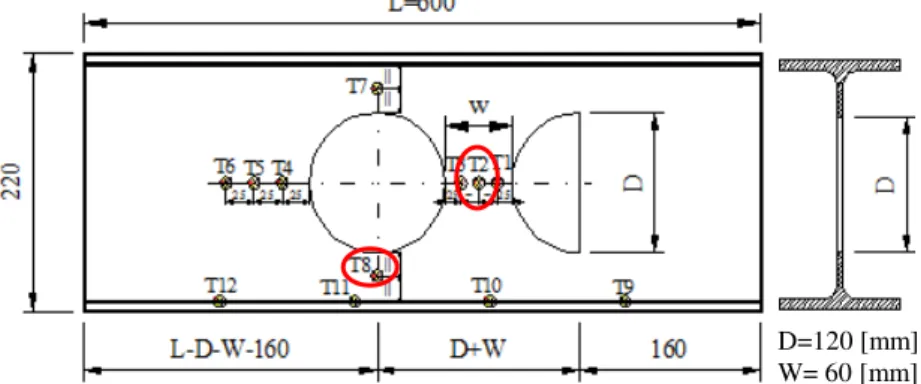 Figure 8. Dimensions of the P5 cellular beam and position and numbering of thermocouples 