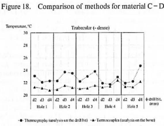 Figure  20.  Comparison of methods for ali  materials. 