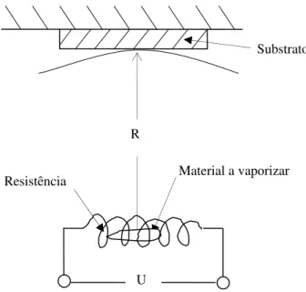 Figura 5.11 Representação esquemática do processo de vaporização de Al. 