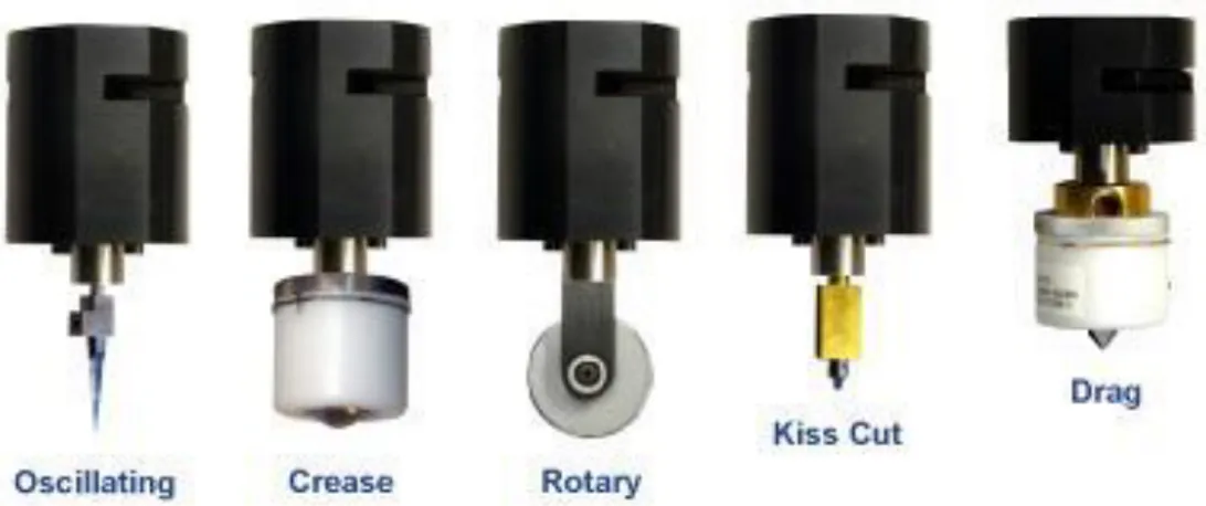 Figura 7 - Representação das diferentes ferramentas possíveis de utilizar no corte CNC knife  (MultiCam, 2011)