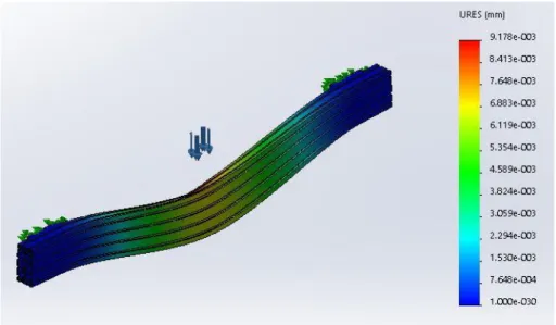 Figura 22- Segunda simulação do deslocamento do perfil responsável pelo sistema de  movimentação do eixo Y