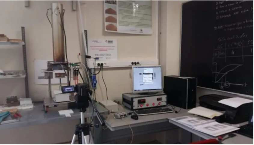 Figure 8: Cone calorimeter and experimental setup. 