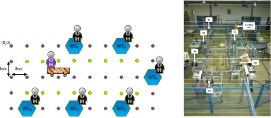 Fig. 5. Cell configuration test scenario (on the rigth side the real AIP cell). 