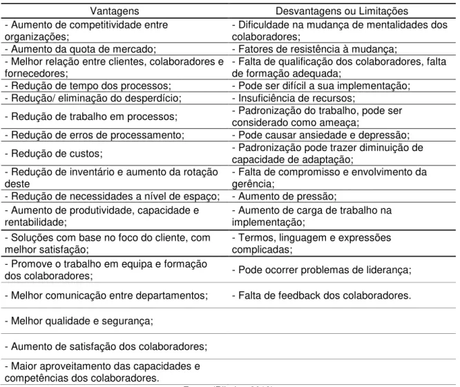 Tabela 5: Vantagens e Limitações de Lean 