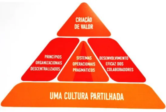 Figura 4: Being Faurecia  Fuente: Furecia Bragança 