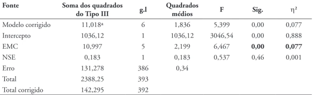 TABELA 3 - Teste dos efeitos sem a interação das variáveis EMC e NSE.