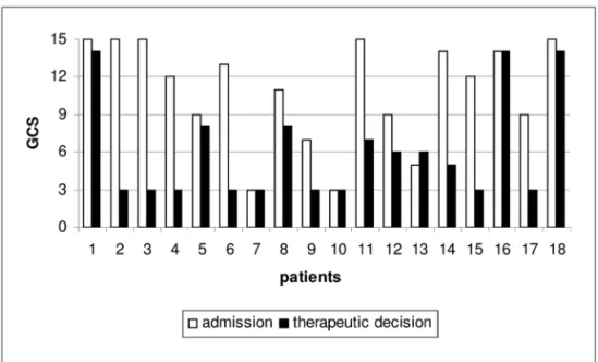 Table 2. Clinical and neurological parameters at therapeutical decision in patients with HI.