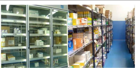 Figura 2-6-Local de armazenamento de medicamentos à esquerda e de outros artigos à direita  [1]