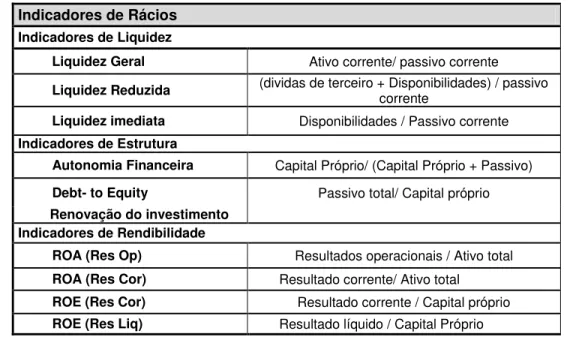 Tabela 8. Rácios Económico-Financeiros  Indicadores de Rácios