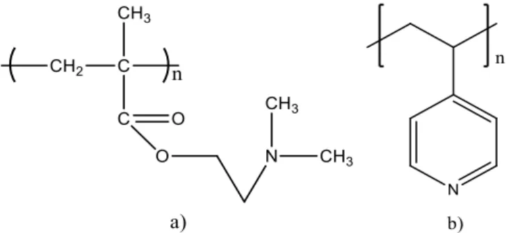 Figura 7: Exemplos de estruturas químicas de base de hidrogéis catiónicos (representam-se aqui apenas  os análogos lineares)