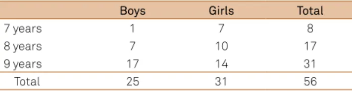 Table 1. Characteristics of the sample.