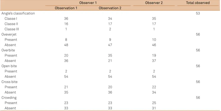 Table 2. Interpretation of the level of agreement 18 Kappa coefficient (K) Level of agreement