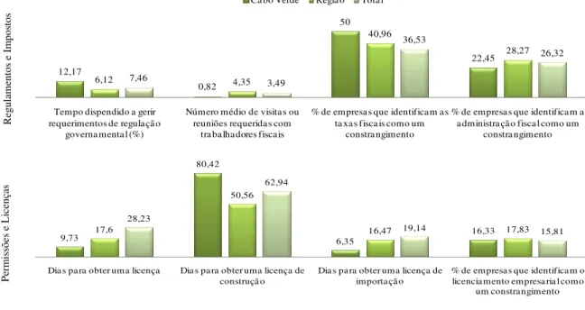 Gráfico 8. Indicadores Enterprise Surveys 
