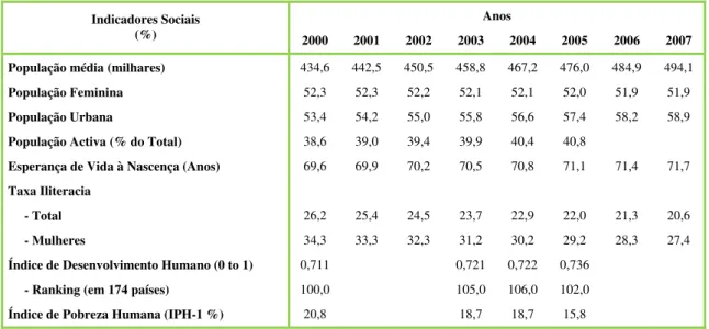 Tabela 2. Indicadores Sociais 