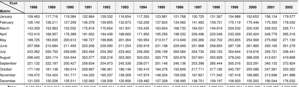 Table A.2: Experimental results of forecasting tourism demand in the north of Portugal in the period 01/1988 to 12/2002