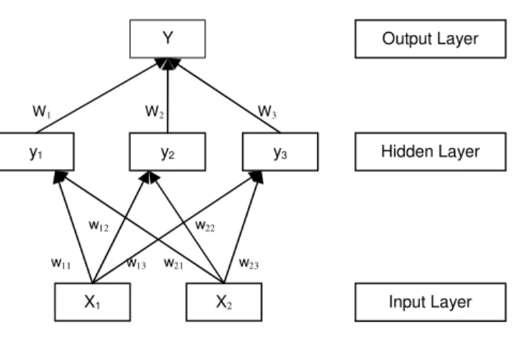Fig. 1: A neural network model. 