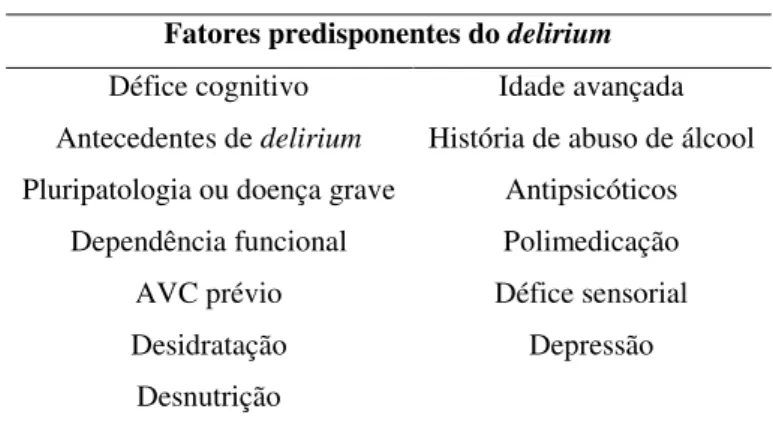 Tabela 2 - Fatores predisponentes do delirium 