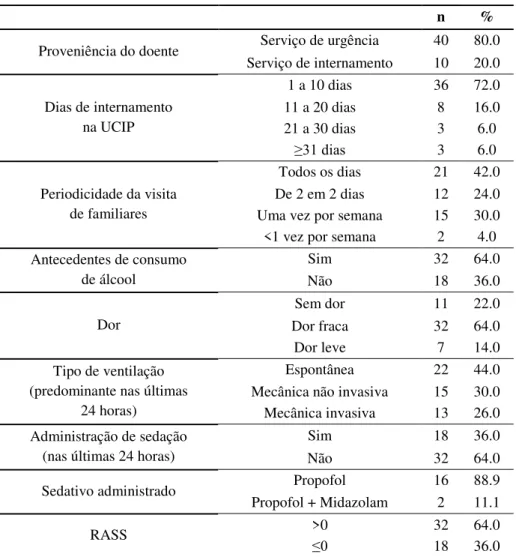 Tabela 13 - Fatores precipitantes de delirium presentes na amostra 