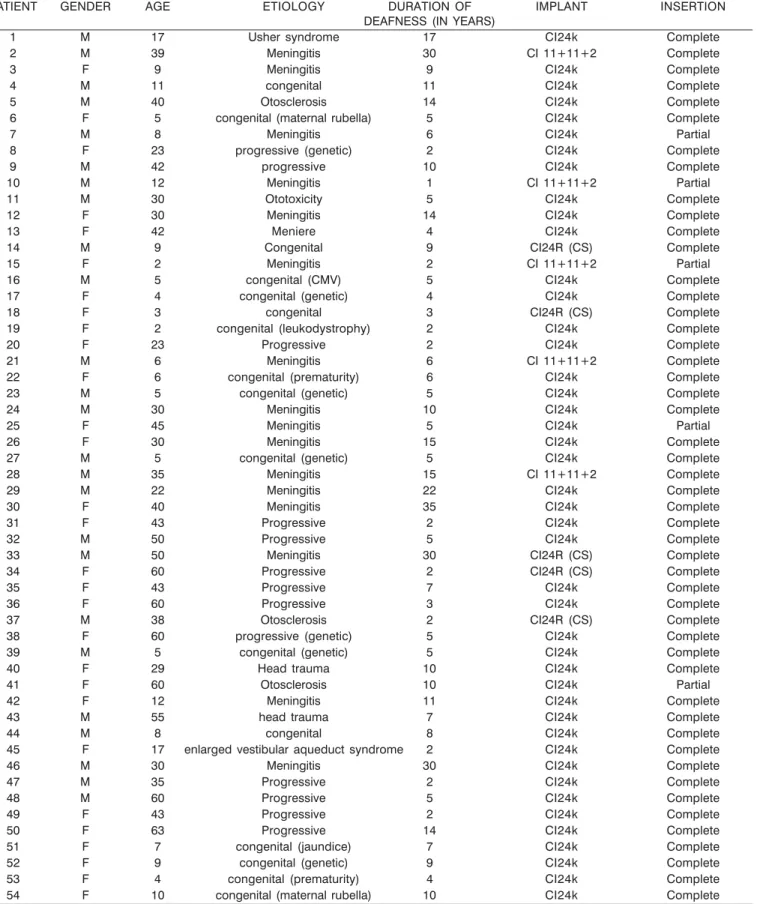 Table 1. Characterization of subjects.