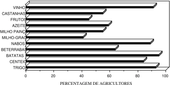 Fig. nº 10 - Distribuição das culturas em Babe 